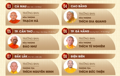 Chân dung Trưởng Ban Trị sự Giáo hội Phật giáo Việt Nam của 34 tỉnh, thành phố sau sáp nhập